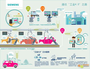 工业4.0时代的未来工厂 技术服务的革命性演进